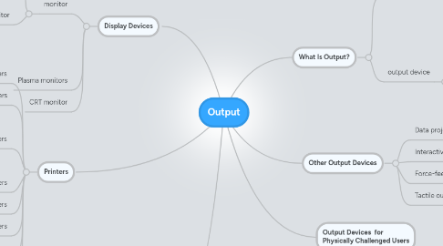 Mind Map: Output