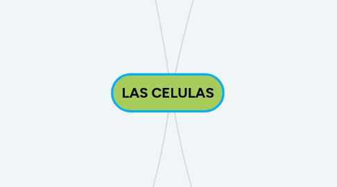 Mind Map: LAS CELULAS