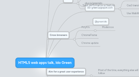 Mind Map: HTML5 web apps talk, Ido Green