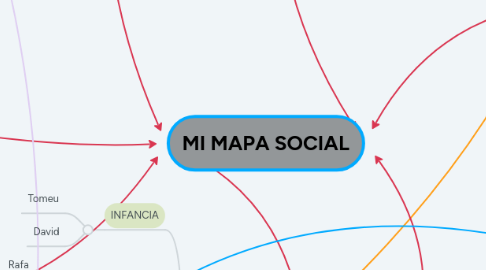 Mind Map: MI MAPA SOCIAL