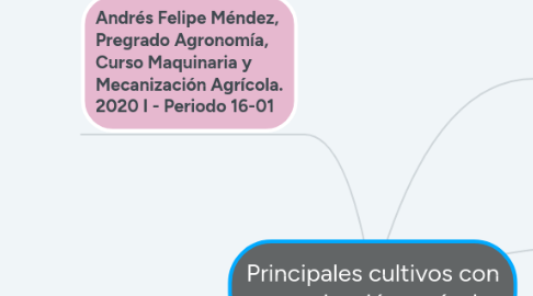 Mind Map: Principales cultivos con mecanización agrícola.