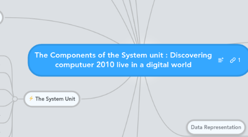 Mind Map: The Components of the System unit : Discovering computuer 2010 live in a digital world