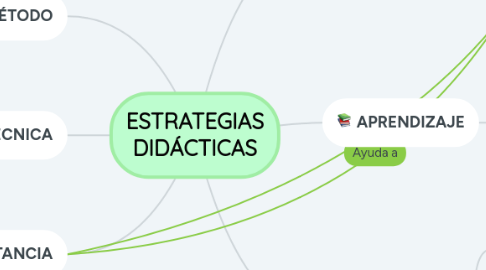 Mind Map: ESTRATEGIAS DIDÁCTICAS