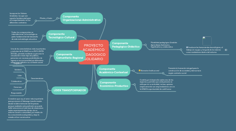 Mind Map: PROYECTO ACADÉMICO PEDAGÓGICO SOLIDARIO