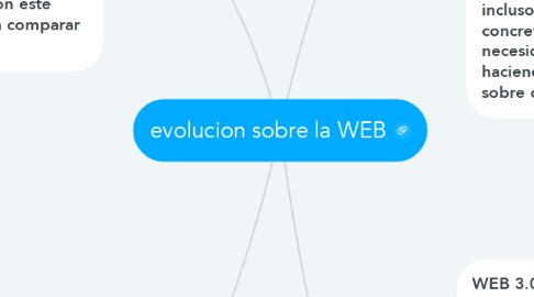 Mind Map: evolucion sobre la WEB