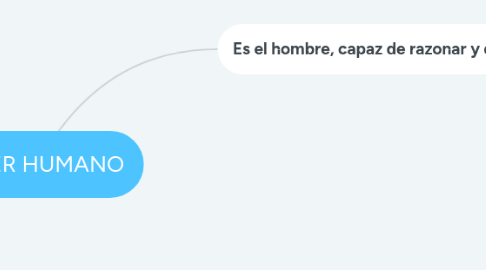 Mind Map: El SER HUMANO