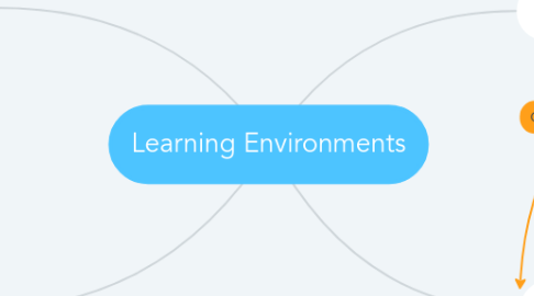 Mind Map: Learning Environments