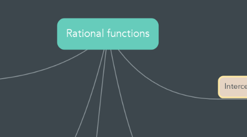 Mind Map: Rational functions
