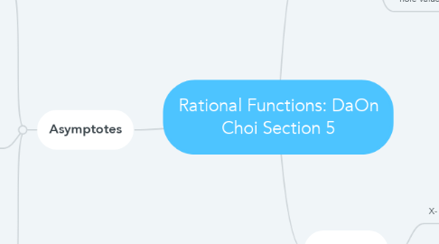 Mind Map: Rational Functions: DaOn Choi Section 5