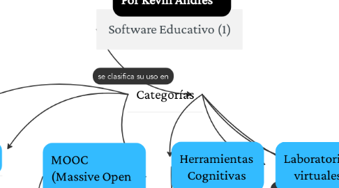 Mind Map: Software Educativo (1)