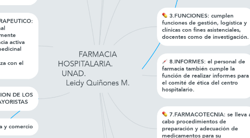 Mind Map: FARMACIA HOSPITALARIA.             UNAD.                        Leidy Quiñones M.