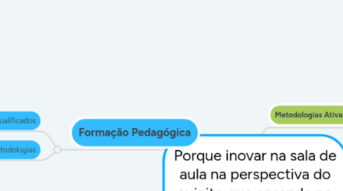 Mind Map: Porque inovar na sala de aula na perspectiva do sujeito que aprende no século XXI?