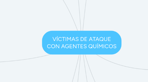 Mind Map: VÍCTIMAS DE ATAQUE CON AGENTES QUÍMICOS