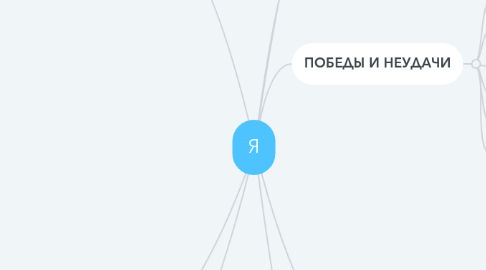 Mind Map: Я