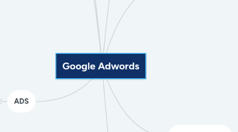 Mind Map: Google Adwords