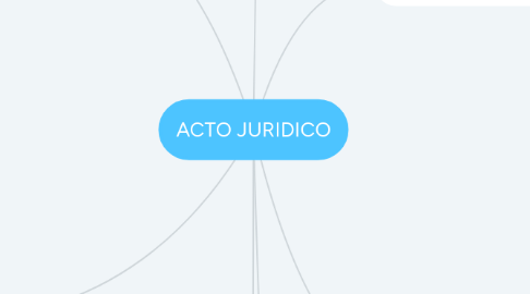 Mind Map: ACTO JURIDICO