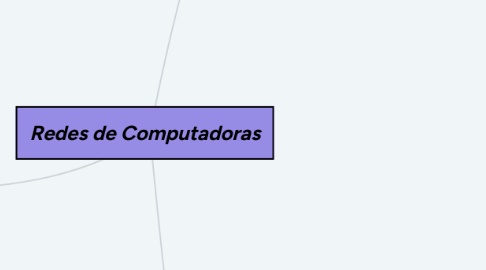 Mind Map: Redes de Computadoras