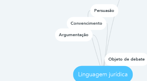 Mind Map: Linguagem jurídica