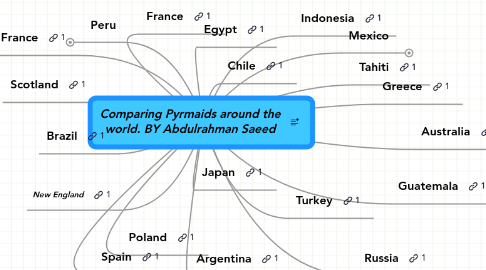 Mind Map: Comparing Pyrmaids around the world. BY Abdulrahman Saeed