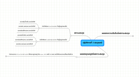 Mind Map: ปฏิบัติการที่ 3 สมดุลเคมี