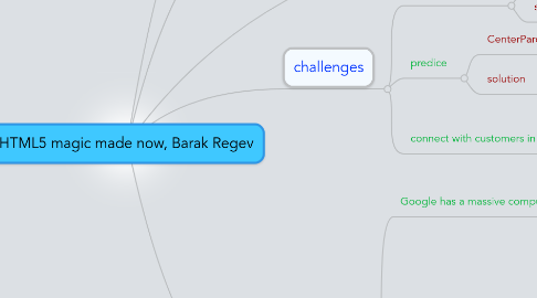 Mind Map: HTML5 magic made now, Barak Regev