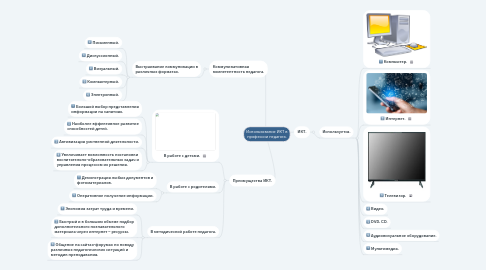 Mind Map: Использование ИКТ в профессии педагога.