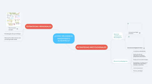 Mind Map: ¿CÓMO MEJORAR EL RENDIMIENTO ACADÉMICO?