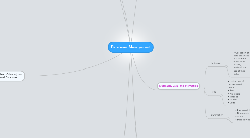 Mind Map: Database Management