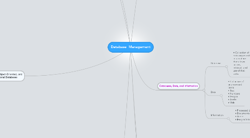 Mind Map: Database  Management