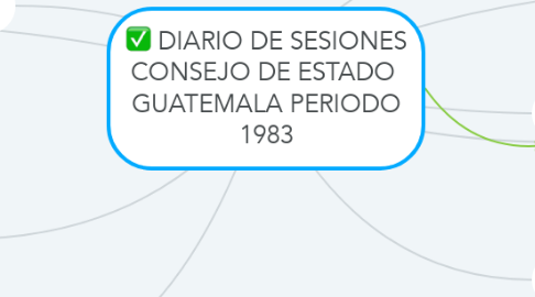 Mind Map: DIARIO DE SESIONES CONSEJO DE ESTADO  GUATEMALA PERIODO 1983
