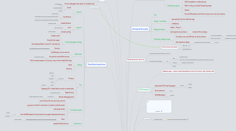 Mind Map: HTML5 for Mobile Apps, Ido Green