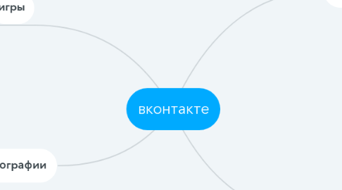 Mind Map: вконтакте