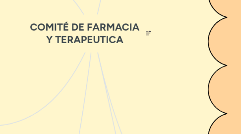 Mind Map: COMITÉ DE FARMACIA Y TERAPEUTICA