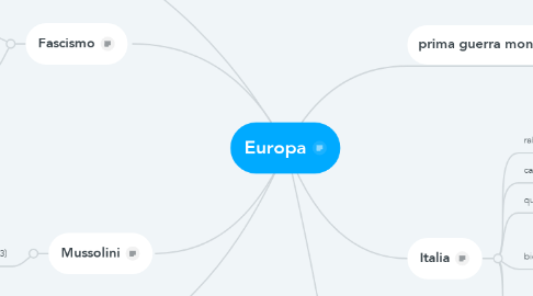 Mind Map: Europa