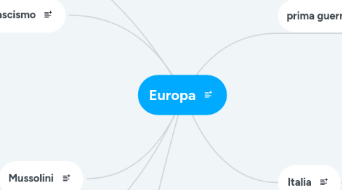 Mind Map: Europa