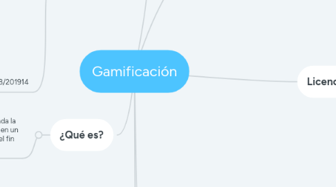 Mind Map: Gamificación