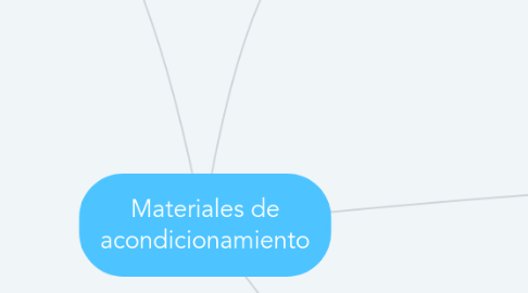 Mind Map: Materiales de acondicionamiento