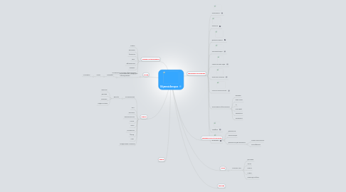 Mind Map: Обувной Ангарск