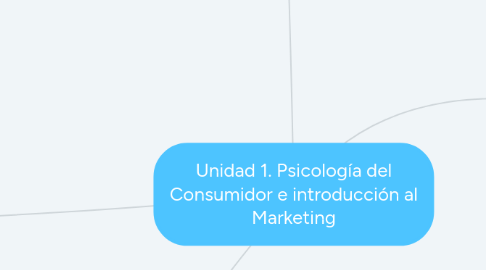 Mind Map: Unidad 1. Psicología del Consumidor e introducción al Marketing