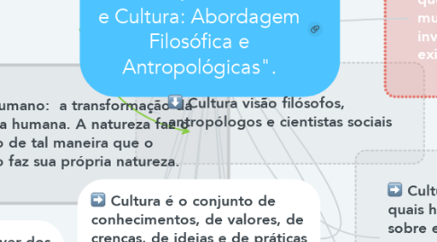 Mind Map: "Homem, Pensamento e Cultura: Abordagem Filosófica e Antropológicas".