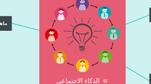 Mind Map: الذكاء الاجتماعي