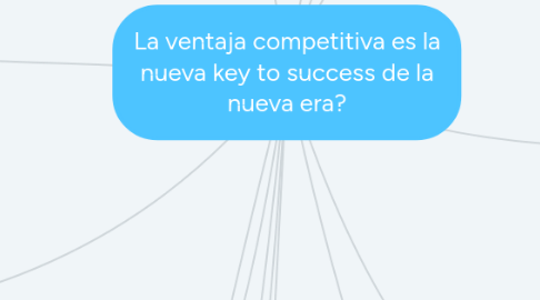 Mind Map: La ventaja competitiva es la nueva key to success de la nueva era?