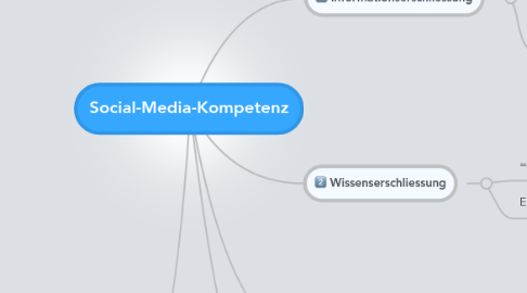 Mind Map: Social-Media-Kompetenz