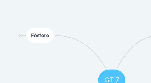 Mind Map: GT 7