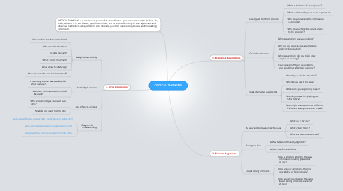 Mind Map: CRITICAL THINKING