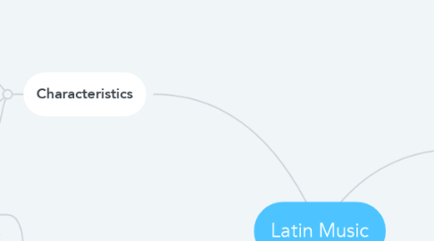 Mind Map: Latin Music