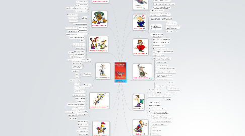 Mind Map: Enchantment by Guy Kawasaki