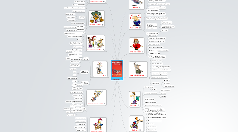 Mind Map: Enchantment  by Guy Kawasaki