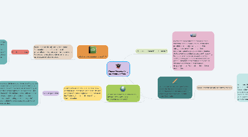 Mind Map: Educación virtual o educación en línea