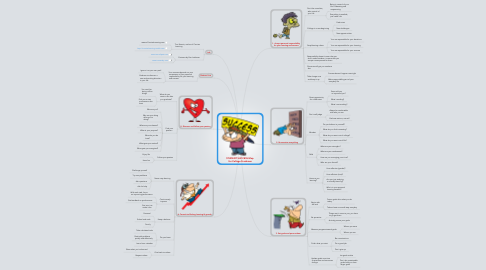 Mind Map: STUDENT SUCCESS Map  for College Freshmen